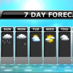 AI का एडवांस्ड फीचर अब बताएगा मौसम का हाल