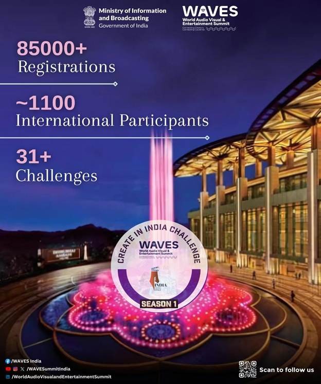 वेव्स ‘क्रिएट इन इंडिया चैलेंज’का पंजीकरण 85,000 के पार