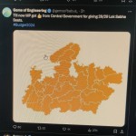 बजट में मध्यप्रदेश को ठेंगा ,सोशल मीडिया में हो रहा मजाक
